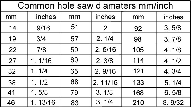 Hole Saw Cutter Size Chart