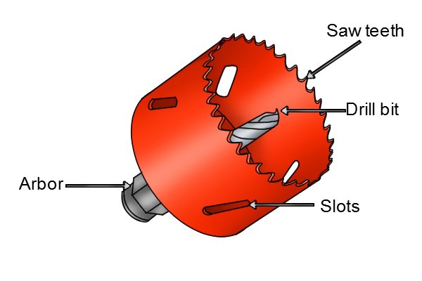 Hole saw, Monument high quality holesaws have an integral shank with M42 Cobalt High Speed Steel cutting blades with variable pitch teeth. Supplied with a split point HSS pilot drill which reduces skidding on convex surfaces, eliminating the need for pre-punching. For use on stainless steel, cast iron, mild and galvanised steel, aluminium, copper, brass, plastics and wood. Generally no cutting fluids are required, but for cast iron use parafin, and for stainless steel use a cutting compound. Monument 1849H Vari Pitch One Piece Holesaw Specifications: Depth of cut: 32mm. Diameter: 28mm. Working Speeds in mild steel: 300rpm, cast iron: 200rpm, and stainless steel: 150rpm. Shank: 11.5mm.