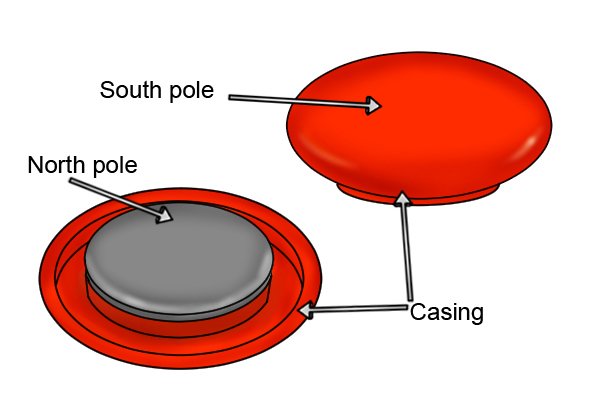 Labelled parts of a red planning magnetic disc (view of the top and bottom): north pole, south pole and casing