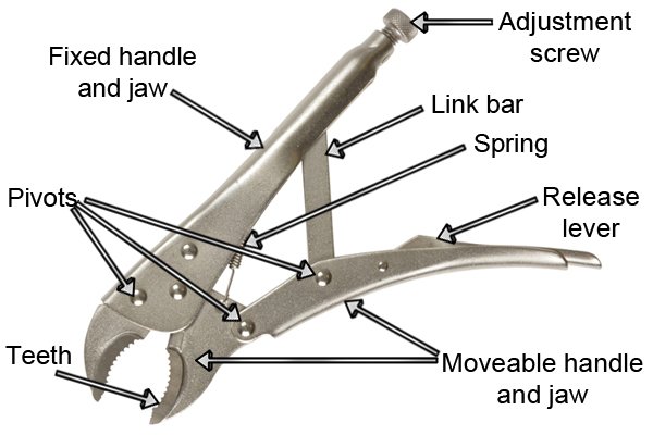 Labelled parts of locking pliers