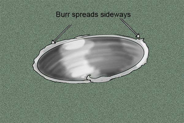 Poisson burr, where the material spreads sideways 