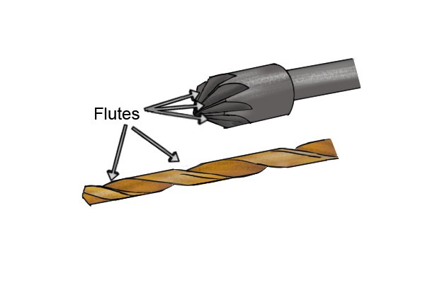 Flutes on a dill bit and countersink tool