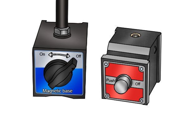 Two types of on/off switch, button and lever switch. 