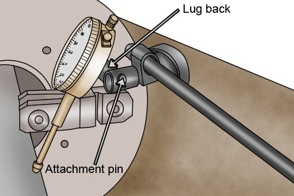 Lug back, adjustment pin