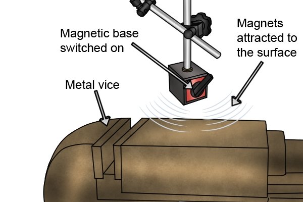 Magnetic base is switched on, in presence of magnetic surface is attracted to the metal