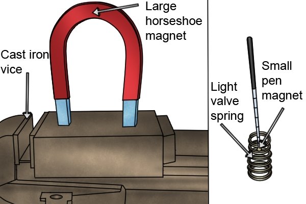 Large horseshoe magnet, cast iron vice, small pen magnet, light valve spring