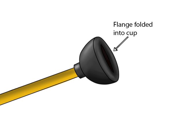 Flange folded in to cup