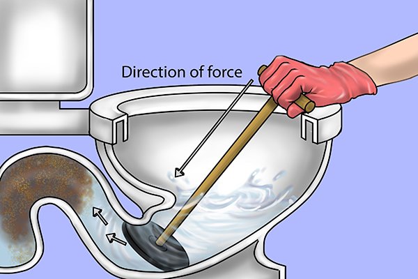Direction of force