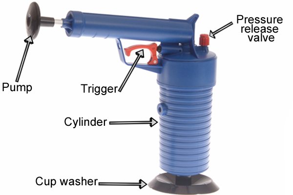 Pump, trigger, cup washer, cylinder, pressure release valve