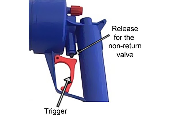 Release for the non-return valve, trigger 
