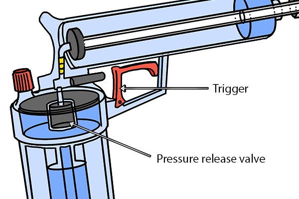 Pressure release valve, trigger