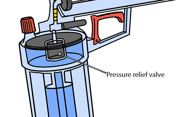 Pressure relief valves 