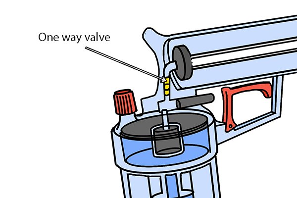 One way valve, only allows the air to pass in one direction