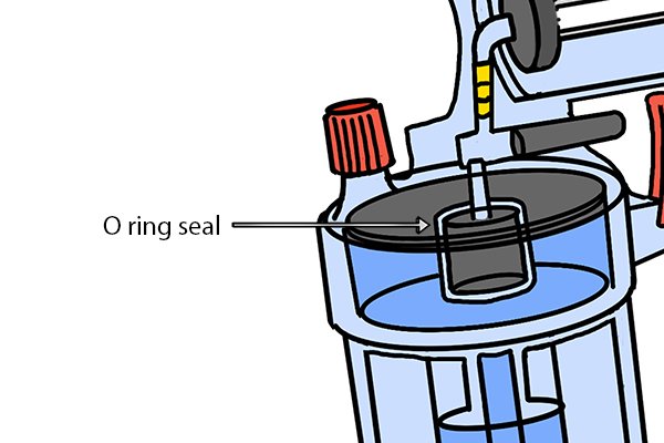 O ring seal provides an air tight seal.