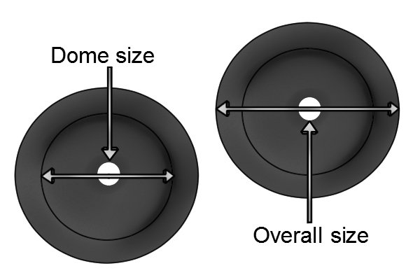 Dome size, overall size