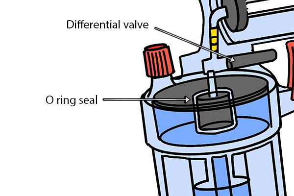 O ring, differential valve