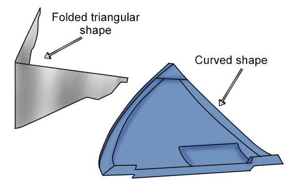 Cove mitres can either have a curved shape or a folded triangular shape
