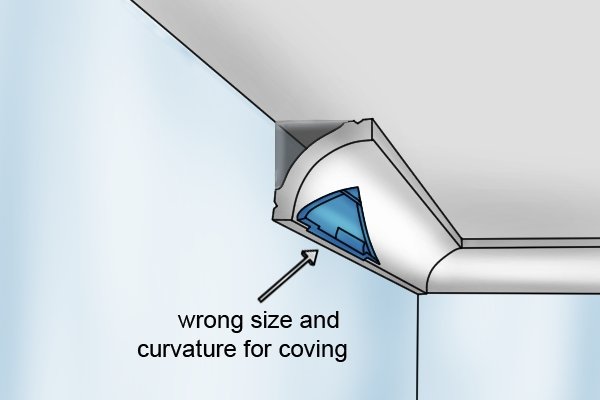 Curved cove mitres must be of the correct size and matching curvature of the coving you want to cut