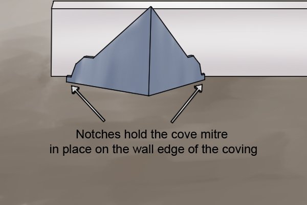 The locating notches hold the cove mitre in place on the coving