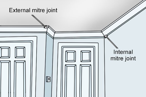 External and internal mitre joints of coving in a room