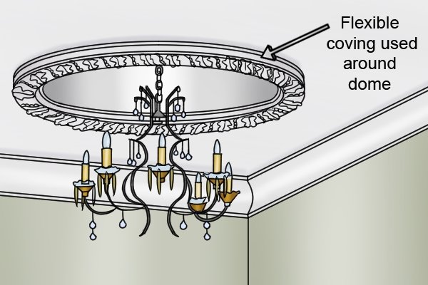 Flexible coving may also be needed for fitting around bay windows or domes within a room.