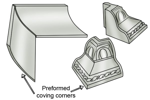 Preformed coving corners make fitting 90 degree coving corners easy