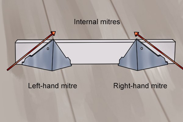 Where to cut coving to make a right- or left-hand internal mitre joint