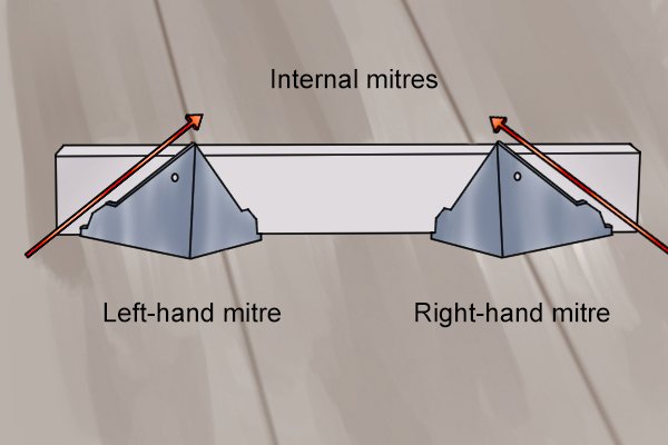 How To Cut Internal Mitres Using A Cove Mitre Wonkee Donkee Tools