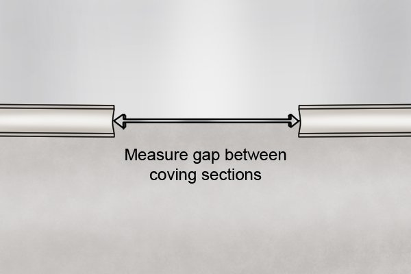 Measure the gap between the two pieces of coving