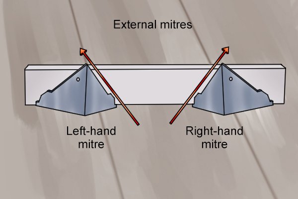 Where to cut coving to make a right- or left-hand external mitre joint