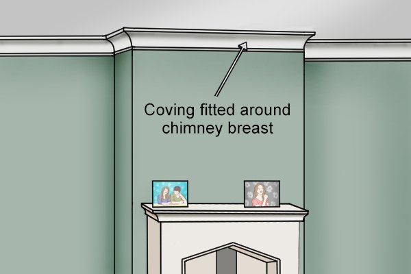 When coving is fitted around a chimney breast you may have to cut small sections of coving with a mitre on each end.