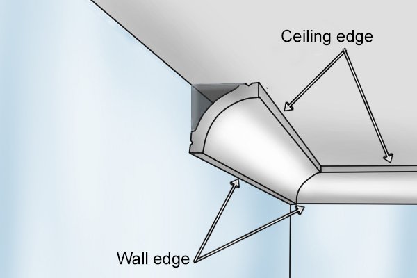 Measurements should always be taken along the wall and marked on the covings wall edge not the ceiling edge.