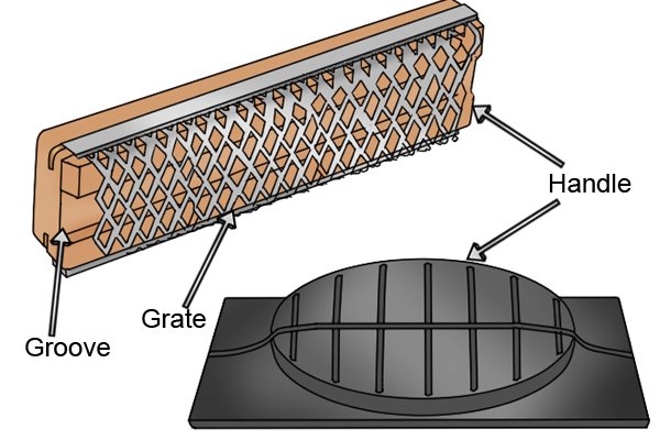 Parts of a grate type dry wall rasp include: grate, handle and groove
