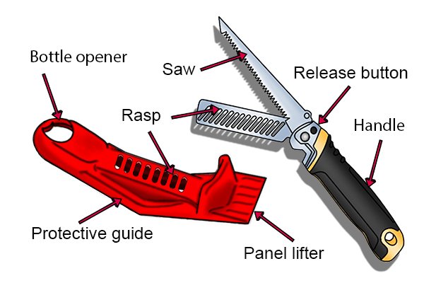 The parts of a multi-tool dry wall rasp include: rasp, saw, handle, bottle opener, panel lifter and release button