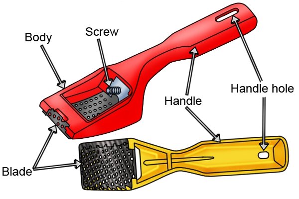 Pats of a shaver dry wall rasp are: handle, handle hole, body, blade and screw