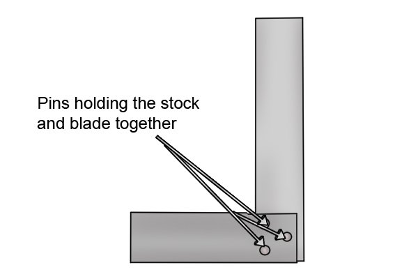 Pins are the most common method used to hold the blade and stock of an engineer's square together