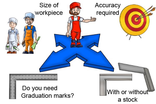 Things to consider when selecting an engineer's square are; size of workpiece, Accuracy required, Do you need graduation marks?, With or without stock?