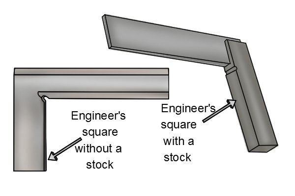 Engineers' squares with and without stocks