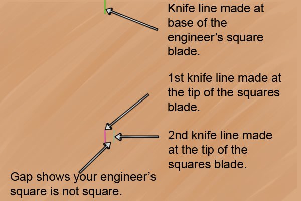 Knife lines on wooden board indicating a non-square engineer's square, Knife line made at base of the engineer’s square blade. 1st knife line made at the tip of the squares blade. 2nd knife line made at the tip of the squares blade. Gap shows your engineer’s square is not square.