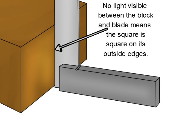 Checking the outside edges of your engineer's square are square can be done with a known square block on a flat surface, No light visible between the block and the blade means the square is square on its outside edges