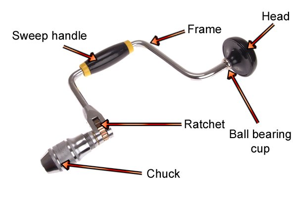 Labelled parts of a brace, Chuck, Ratchet, Sweep handle, Frame, Head, Ball bearing cup