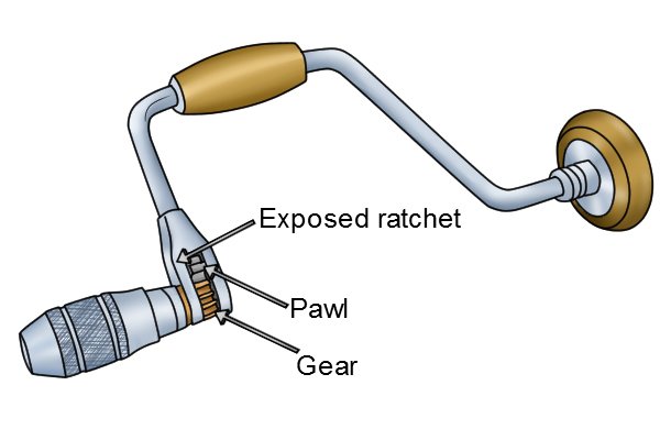 What are the parts of a brace? - Wonkee Donkee Tools