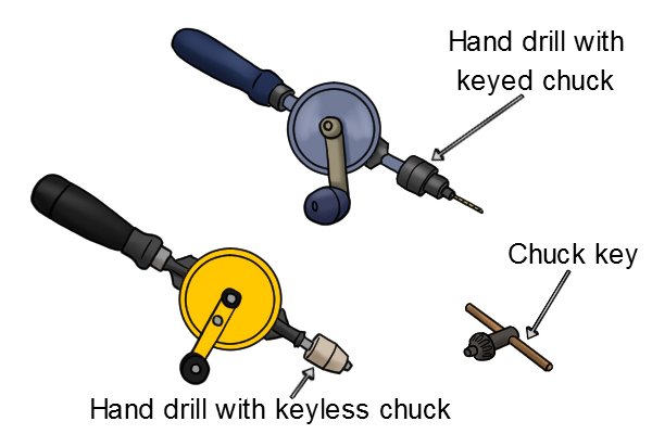 Hand drills and braces are available with both keyless chucks and chucks that require a key.