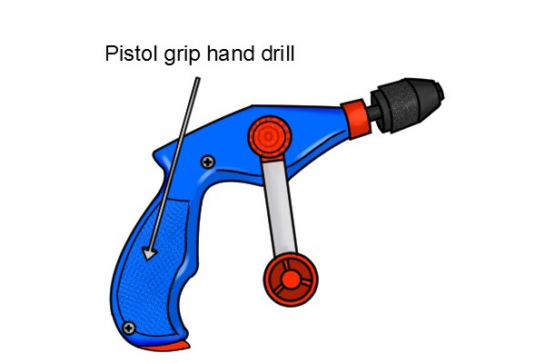 Pistol grip hand drills are grasped in your non-dominant hand as you would a pistol and the turning handle is then turned with your dominant hand