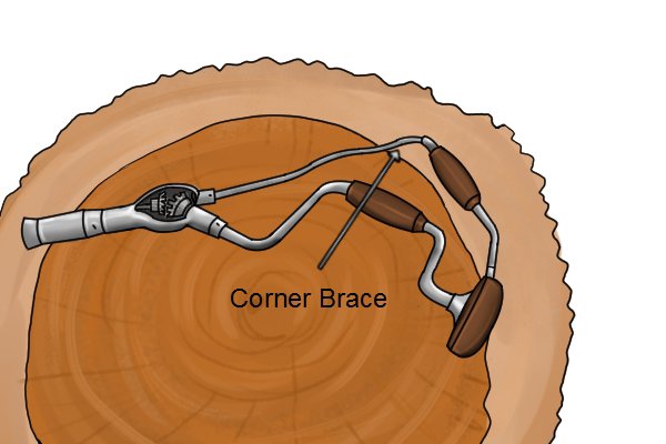 Corner braces were designed to help drill in corners of a work area.