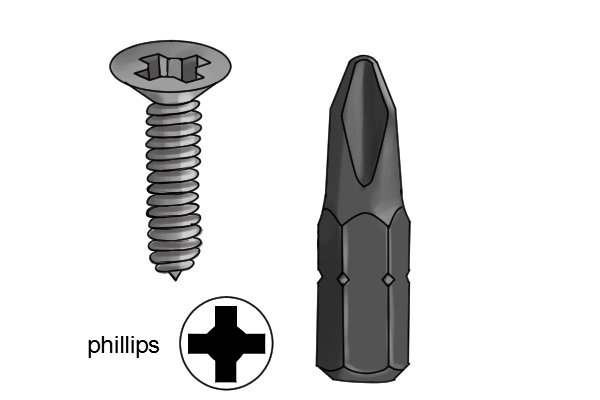 Philips type screwdriver bit and fastener