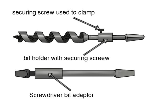 Adaptors hold drill bits in place with a securing screw that pinches them and screwdriver bits with a magnet at the base of the hexagonal recess of the bit holder.