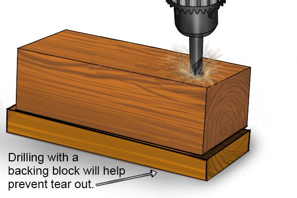 Clamping a backing block to the workpiece will enable you to drill all the way through the workpiece with the auger bit, without tearing out the far side of hole on the workpiece.