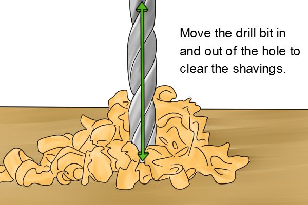 To prevent the drill bit of your hand drill over heating and jamming in the hole, move it in and out of the hole to clear the shavings.