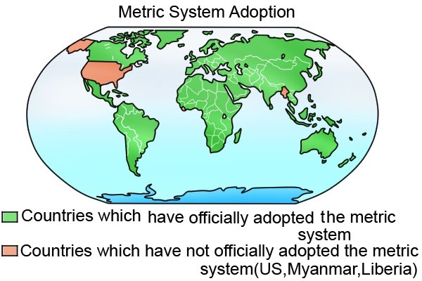 World map of countries that use the S.I. metric system of measurement